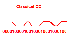 Classical Audio CD